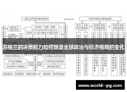 苏格兰的决策能力如何塑造全球政治与经济格局的变化