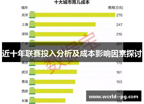 近十年联赛投入分析及成本影响因素探讨