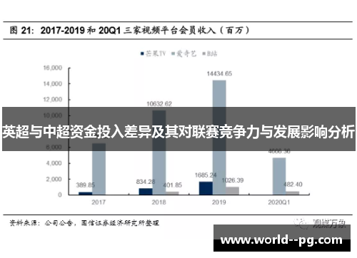 英超与中超资金投入差异及其对联赛竞争力与发展影响分析